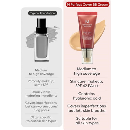 Perfect Cover BB Cream No.21Light Beige - Medium with Warm Undertone SPF 42 PA +++ / 1.69 Fl Oz - Tinted Moisturizer for face with SPF—XDX